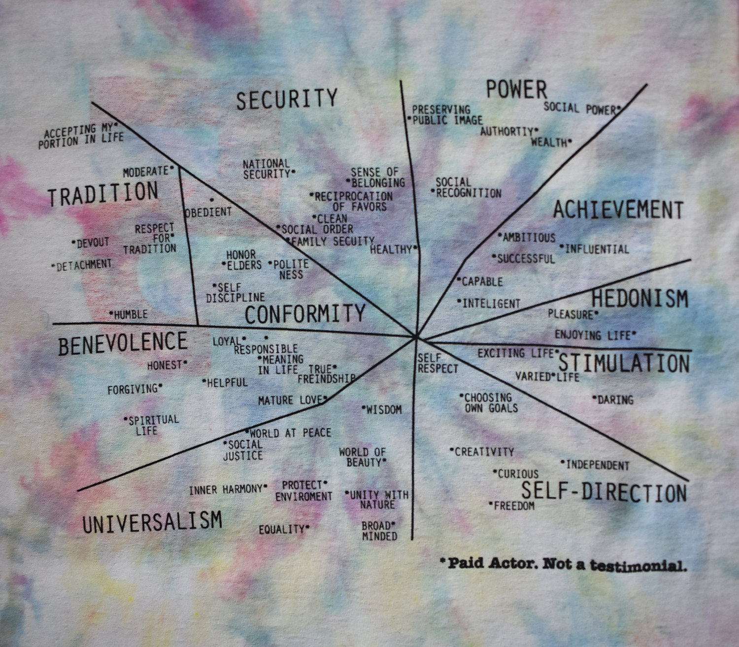 Where Do You Stand? T-Shirt